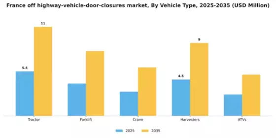 France Off Highway Vehicle Door Closures Market Segment Image 3