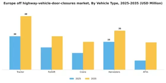 Europe Off Highway Vehicle Door Closures Market Segment Image 3