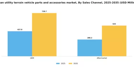Japan Utility Terrain Vehicle Parts Accessories Market Segment Image 2