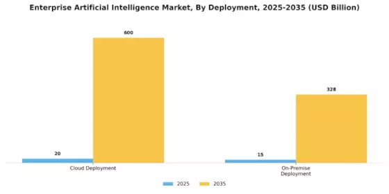 Enterprise Artificial Intelligence Market Segment Image 0