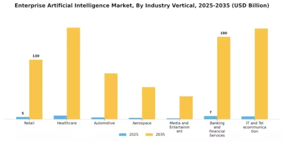 Enterprise Artificial Intelligence Market Segment Image 1