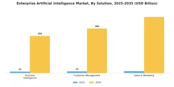 Enterprise Artificial Intelligence Market Segment Image 3