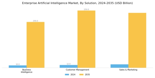Enterprise Artificial Intelligence Market Segment Image 0