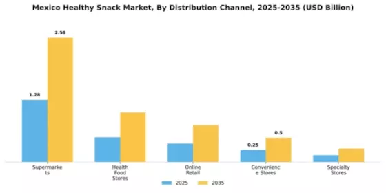 Mexico Healthy Snack Market Segment Image 1