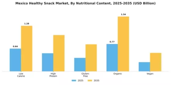 Mexico Healthy Snack Market Segment Image 2