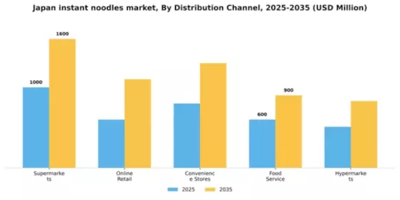 Japan Instant Noodles Market Segment Image 0