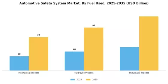 Automotive Safety System Market Segment Image 0