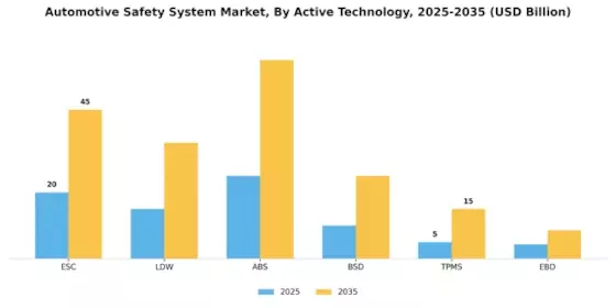 Automotive Safety System Market Segment Image 1