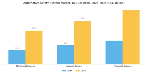 Automotive Safety System Market Segment Image 0