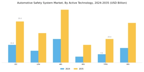 Automotive Safety System Market Segment Image 1