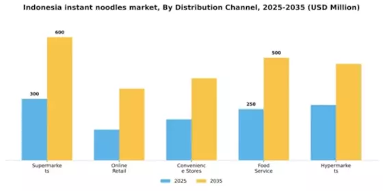Indonesia Instant Noodles Market Segment Image 0