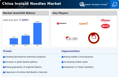 China Instant Noodles Market Infographic