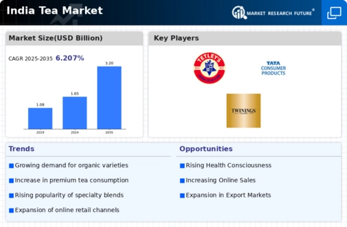India Tea Market Infographic