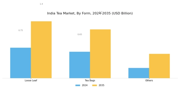 India Tea Market Segment Image 1