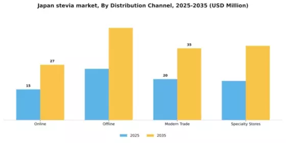 Japan Stevia Market Segment Image 1
