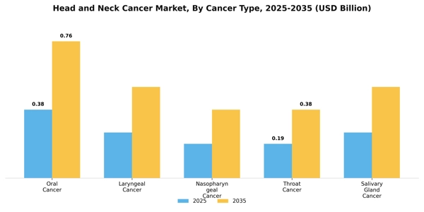 Head and Neck Cancer Market Segment Image 0
