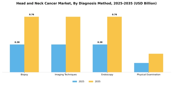Head and Neck Cancer Market Segment Image 1