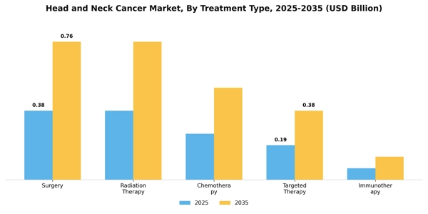 Head and Neck Cancer Market Segment Image 3
