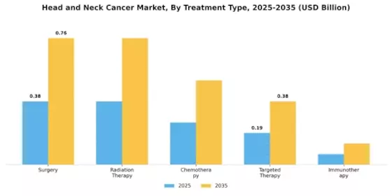 Head and Neck Cancer Market Segment Image 0