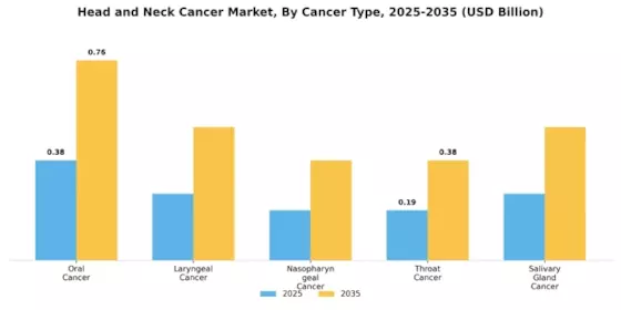 Head and Neck Cancer Market Segment Image 1
