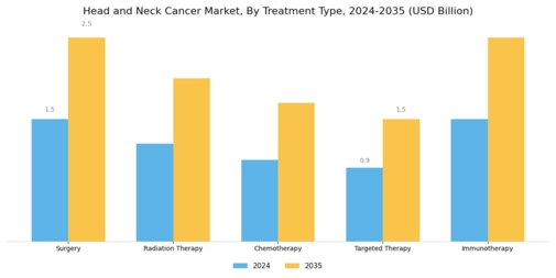Head and Neck Cancer Market Segment Image 0