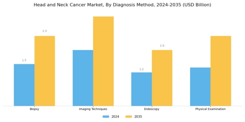 Head and Neck Cancer Market Segment Image 3