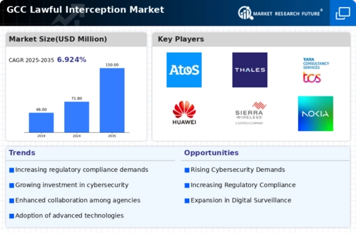 GCC Lawful Interception Market Infographic