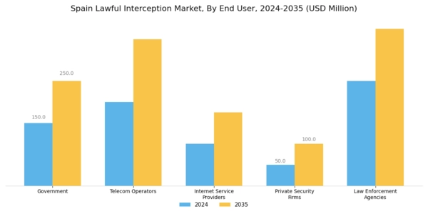 Spain Lawful Interception Market Segment Image 2