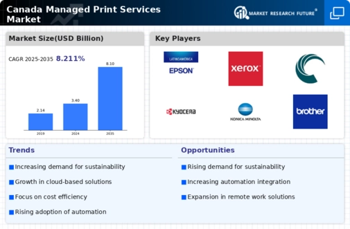 Canada Managed Print Services Market Infographic