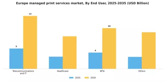 Europe Managed Print Services Market Segment Image 1