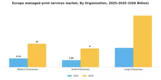 Europe Managed Print Services Market Segment Image 2