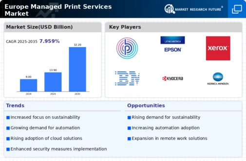 Europe Managed Print Services Market Infographic