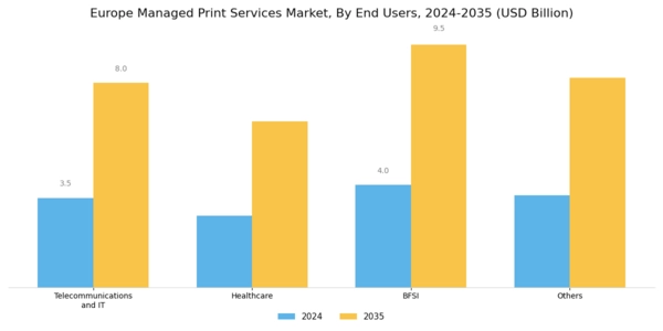 Europe Managed Print Services Market Segment Image 3
