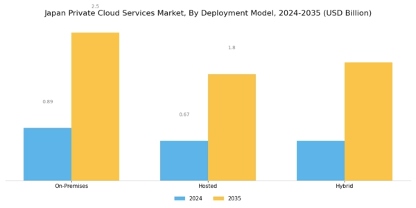 Japan Private Cloud Services Market Segment Image 0