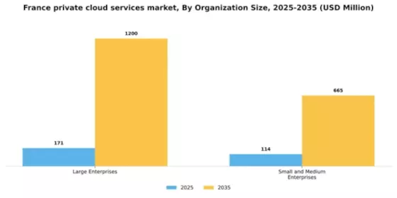 France Private Cloud Services Market Segment Image 1