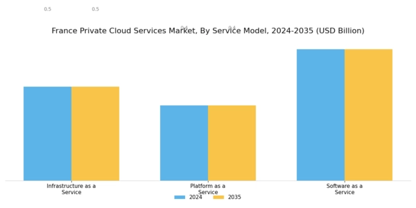 France Private Cloud Services Market Segment Image 1