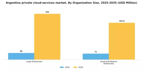Argentina Private Cloud Services Market Segment Image 1