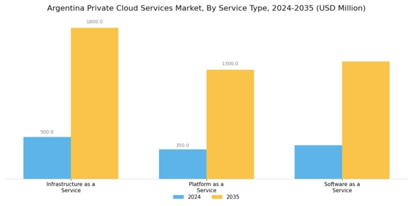 Argentina Private Cloud Services Market Segment Image 1