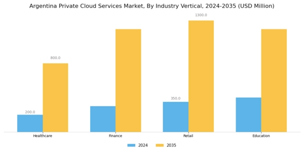 Argentina Private Cloud Services Market Segment Image 3