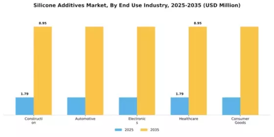 Silicone Additives Market Segment Image 1