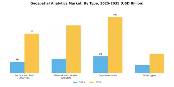 Geospatial Analytics Market Segment Image 1