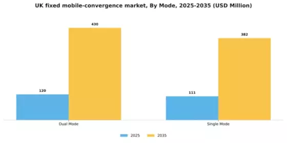 UK Fixed Mobile Convergence Market Segment Image 3