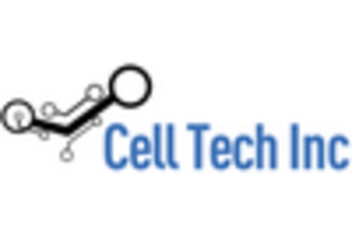 UK Fixed Mobile Convergence Market key player