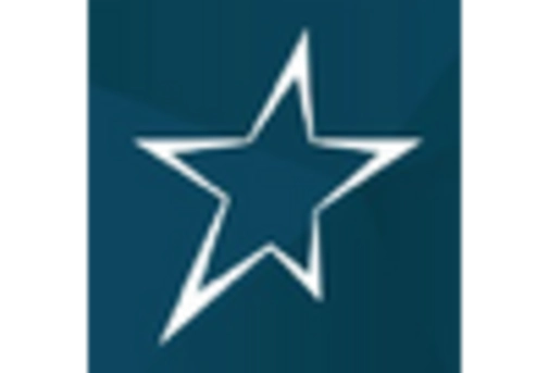 UK Fixed Mobile Convergence Market key player