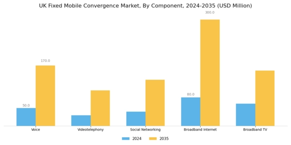 UK Fixed Mobile Convergence Market Segment Image 1