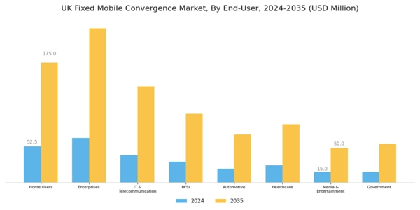 UK Fixed Mobile Convergence Market Segment Image 2