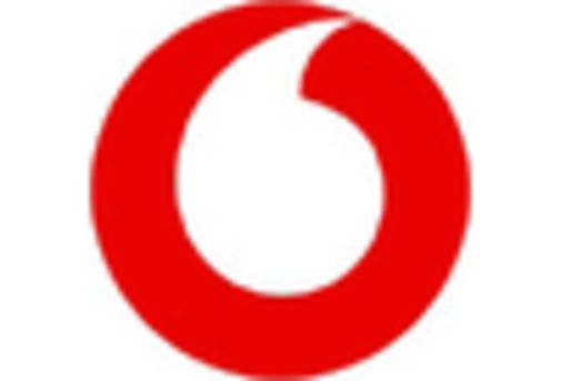 Germany Fixed Mobile Convergence Market key player