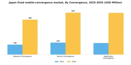 Japan Fixed Mobile Convergence Market Segment Image 1