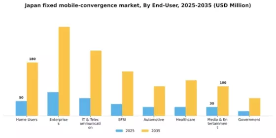Japan Fixed Mobile Convergence Market Segment Image 2
