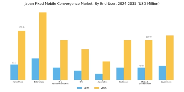 Japan Fixed Mobile Convergence Market Segment Image 3